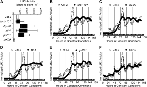 Figure 7.