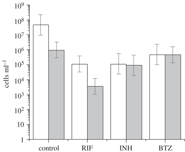 Figure 3.