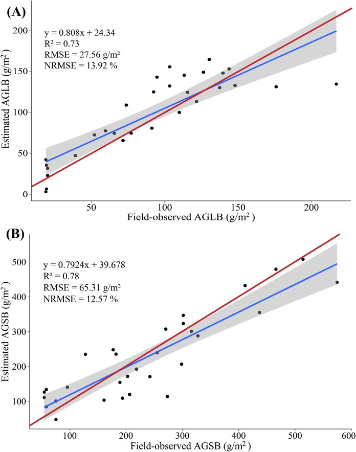 Figure 9