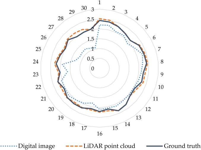 Figure 11