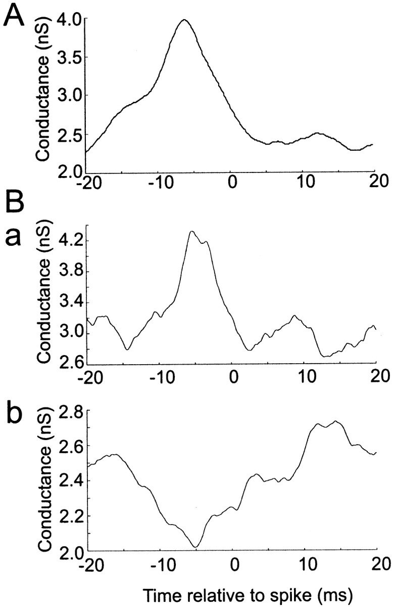 Fig. 7.