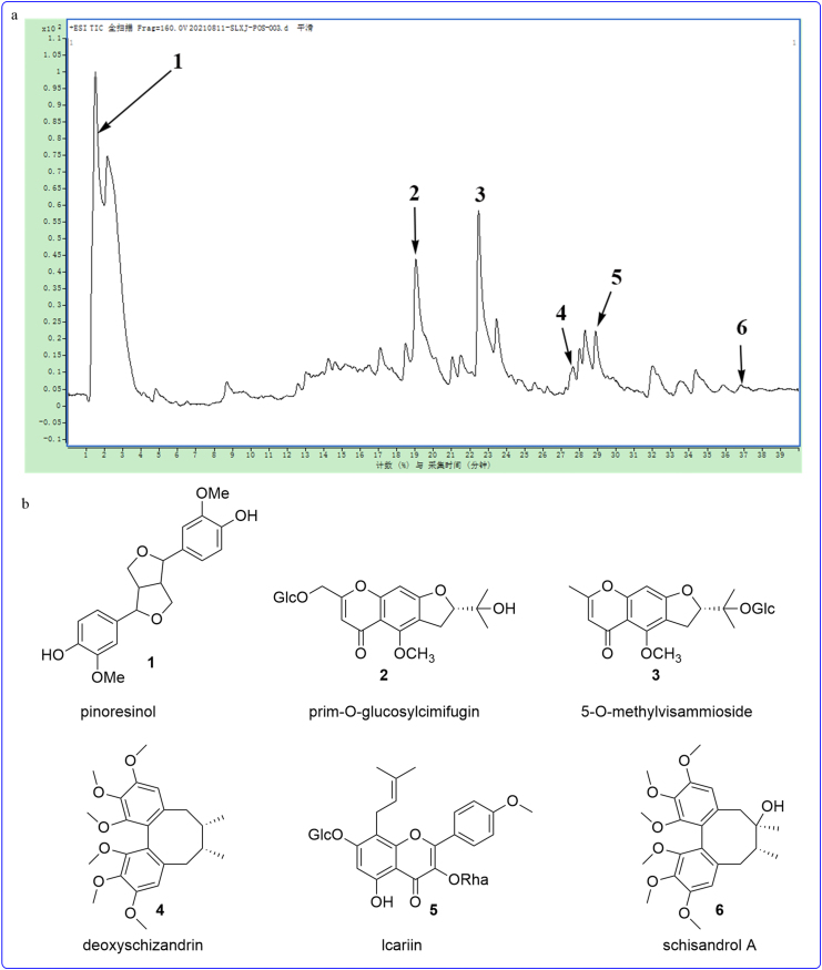 Figure 3