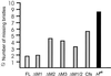 Fig 3.