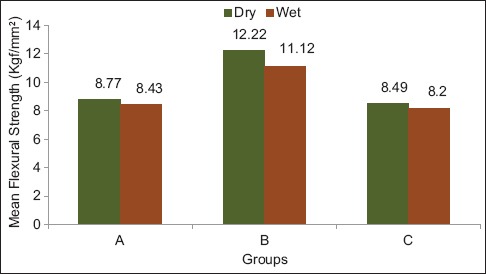 Graph 1