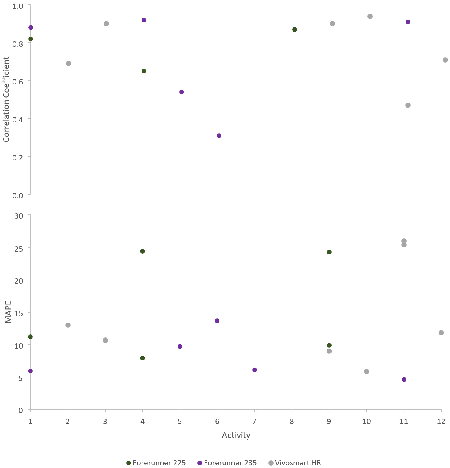 Figure 4: