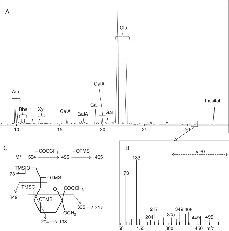 Fig. 3.