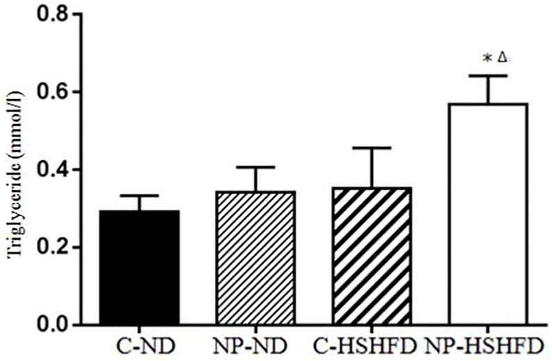 Fig 12