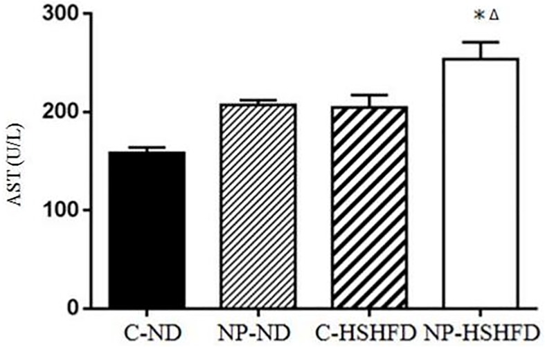 Fig 10