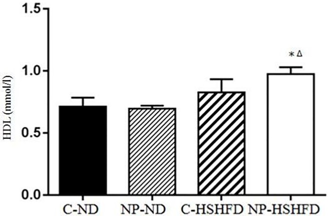 Fig 13