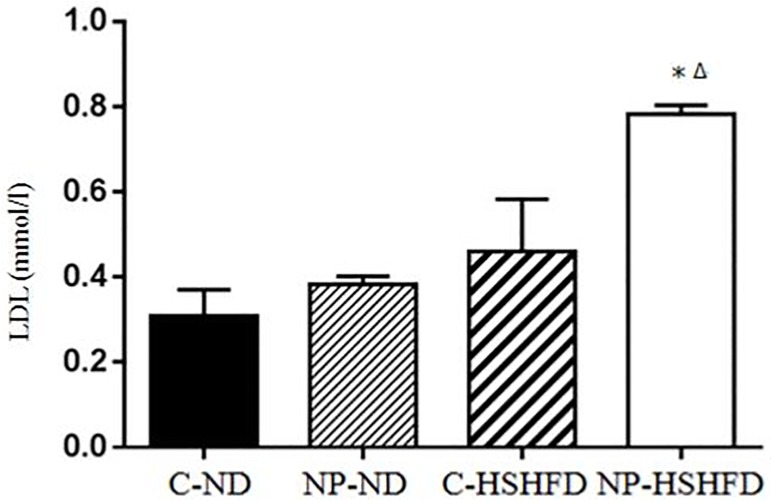 Fig 14