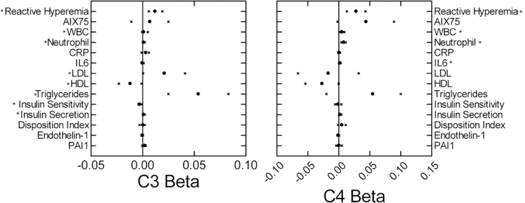 Figure 2: