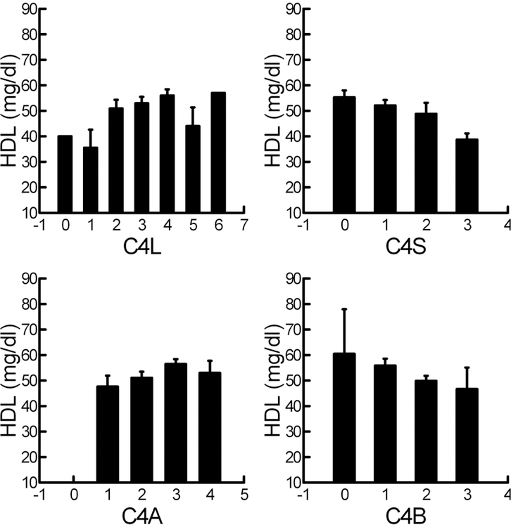 Figure 4: