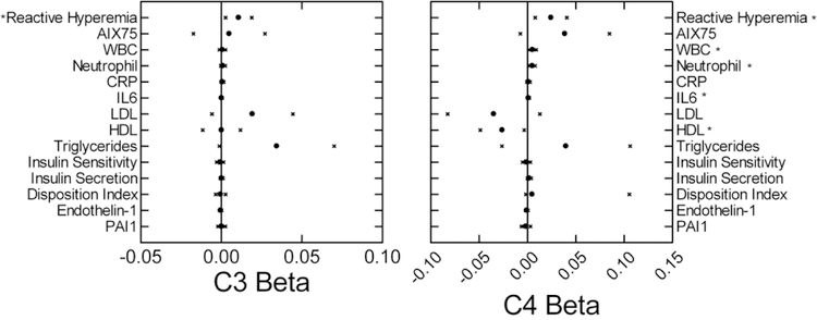 Figure 3: