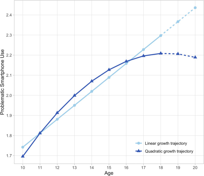 Fig. 3.