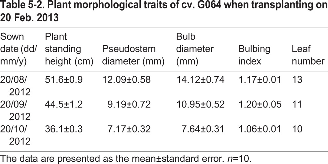graphic file with name biolopen-5-016444-i9.jpg