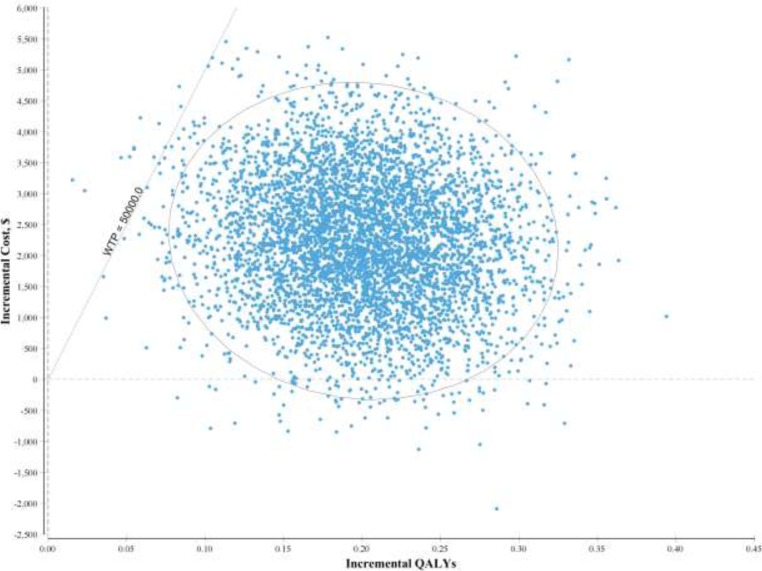 Figure 7: