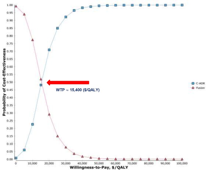 Figure 10: