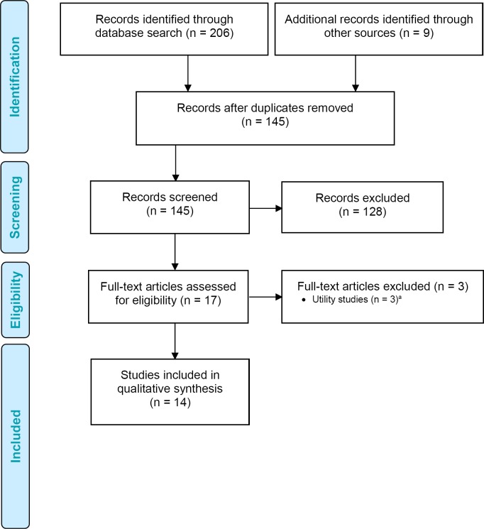 Figure 3: