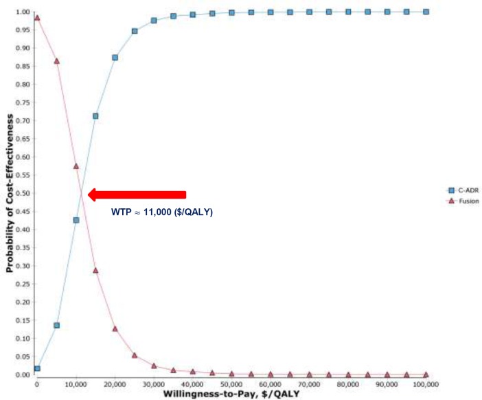 Figure 9: