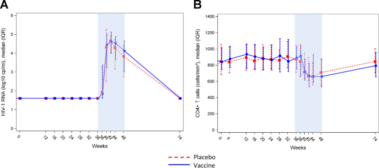 FIG 4