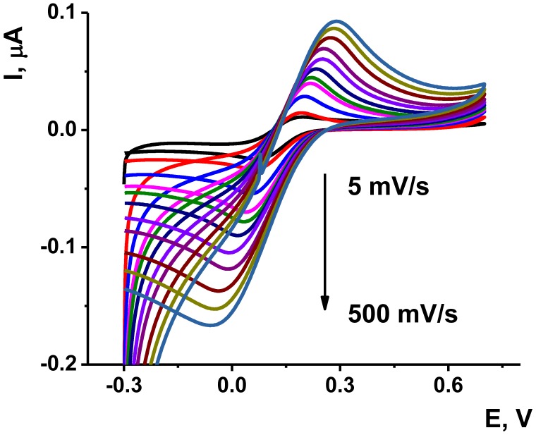 Figure 6.