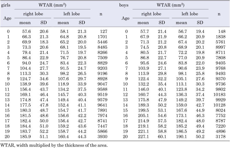 graphic file with name cpe-32-052-t001.jpg