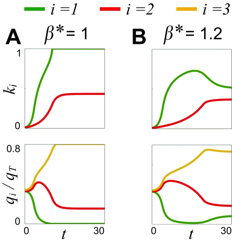 Fig. S4.