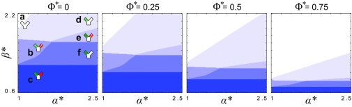 Fig. S6.