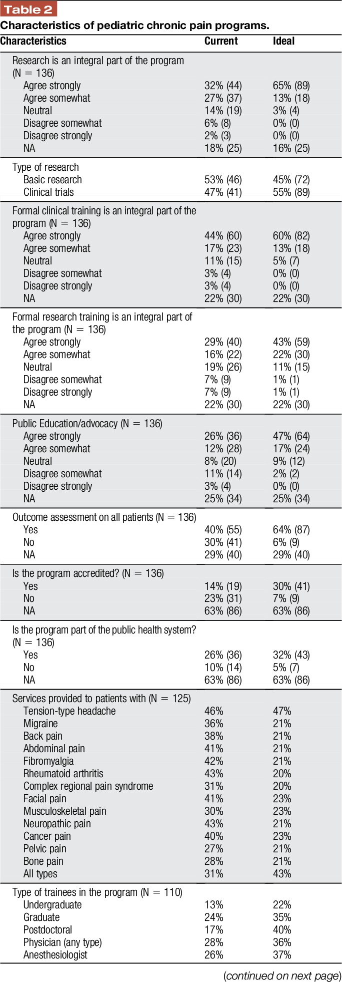 graphic file with name painreports-2-e613-g004.jpg