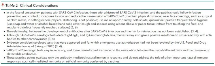 Table 2. Clinical Considerations