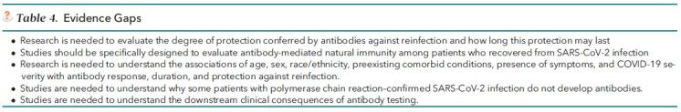 Table 4. Evidence Gaps