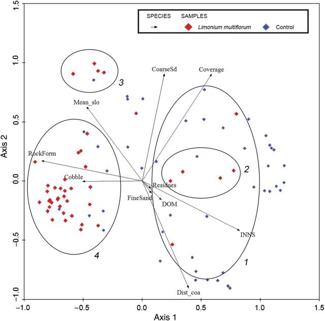 Figure 5.