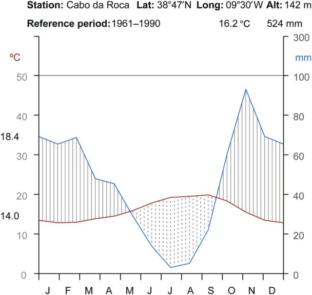 Figure 3.