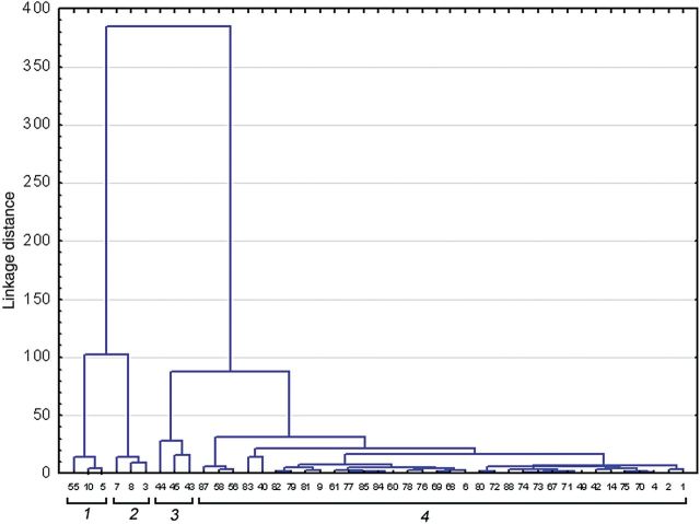 Figure 6.