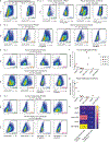 Extended Data Fig. 5 |