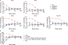 Extended Data Fig. 3 |