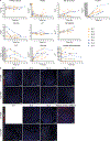 Extended Data Fig. 4 |