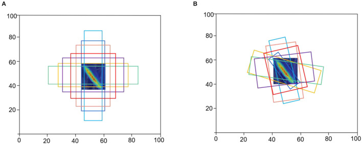 Figure 7