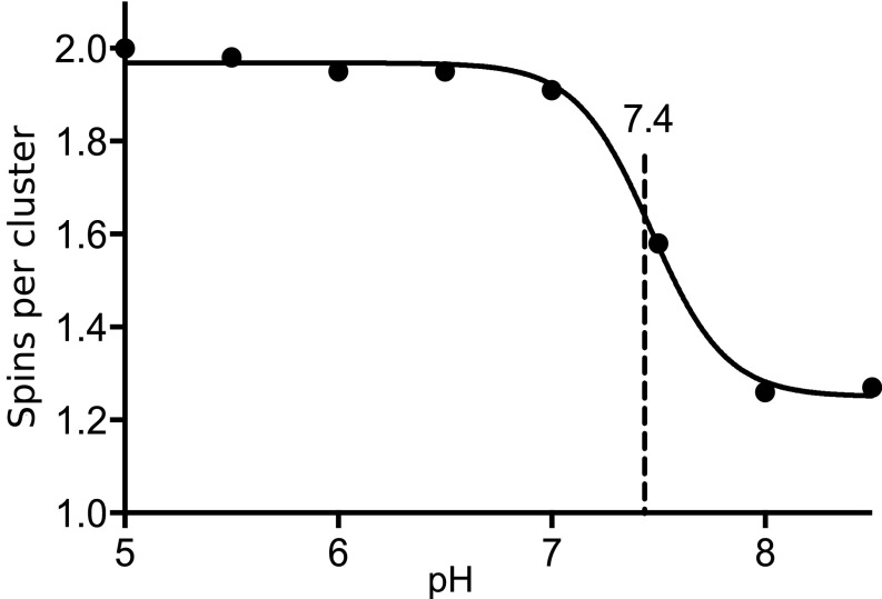 Fig. 3.