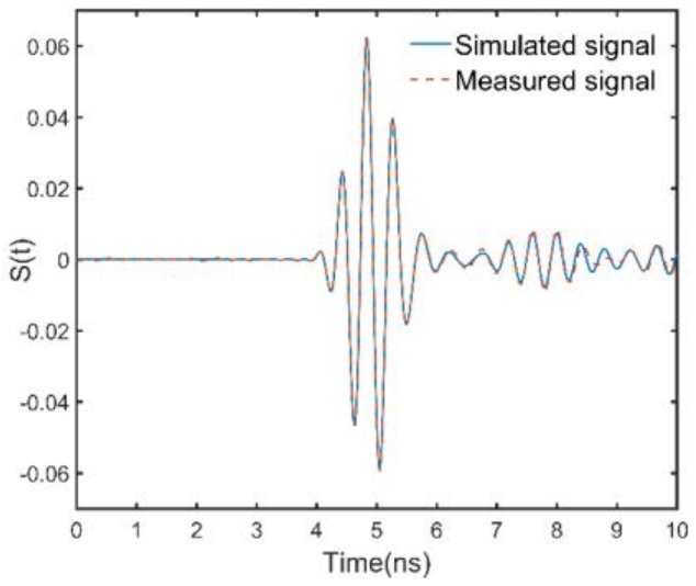 Figure 11