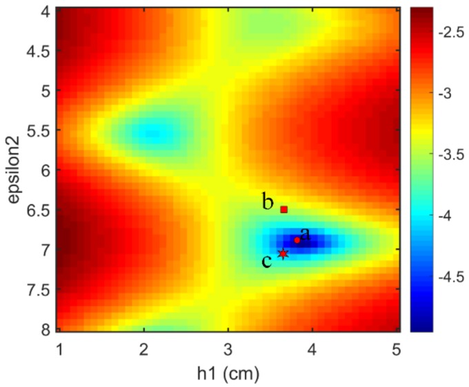 Figure 9