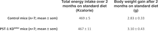 Supplementary Figure 3