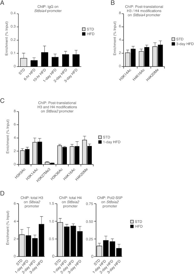 Supplementary Figure 4