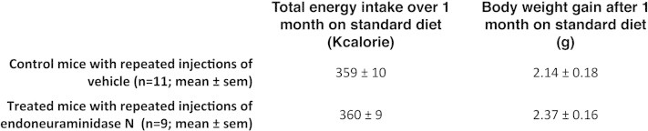 Supplementary Figure 2