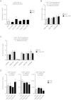 Supplementary Figure 4