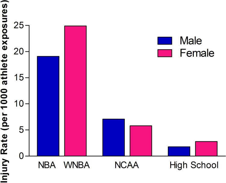 Figure 1.