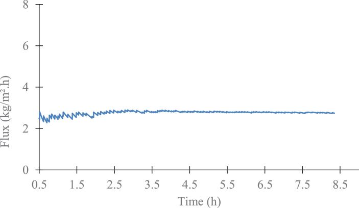 Fig. 5: