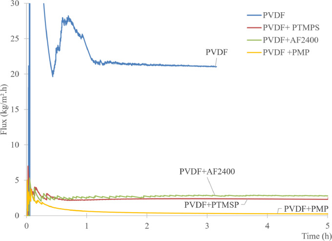 Fig. 4: