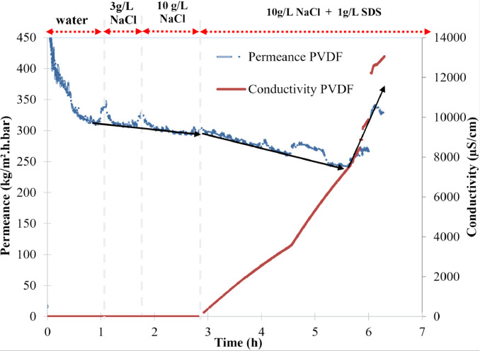 Fig. 6: