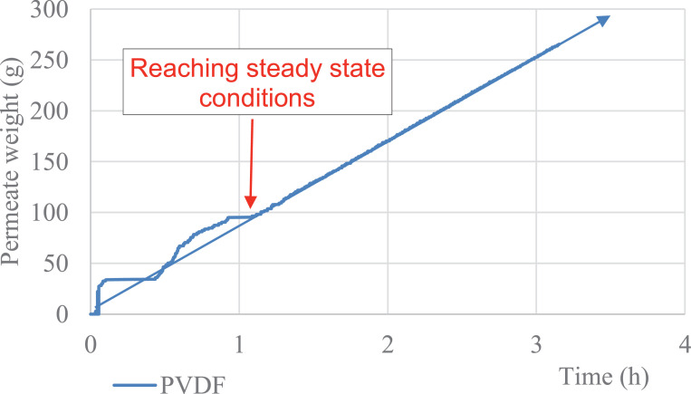 Fig. 2: